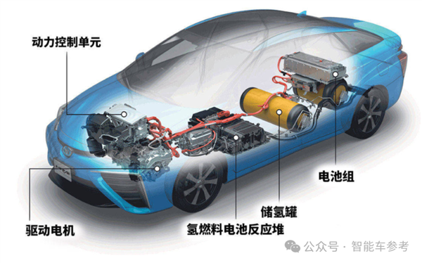 又一明星氢能汽车破产 丰田却决定用氢能“撕开”中国市场大门
