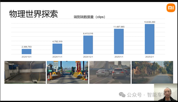 股价暴涨290% 小米成为中国市值第一车企：但仍卖一辆亏4万5