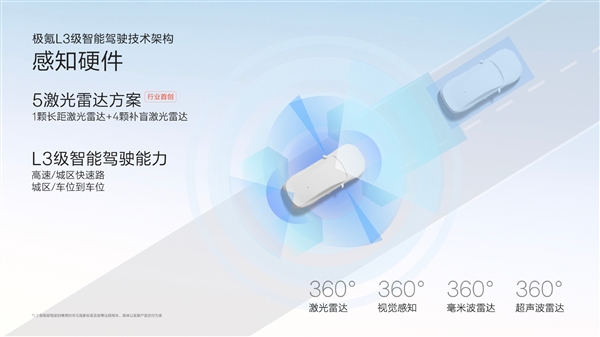 配5颗激光雷达：极氪9X光辉首发千里浩瀚H9智驾方案
