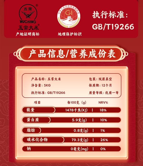 刚需速囤！深粮控股五常大米10斤半价狂促：29.9元