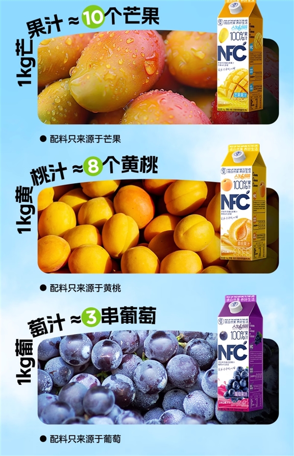不加一滴水：摘养NFC芒果/黄桃/苹果汁1kg半价大促9.9 元