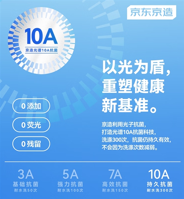 AAAAAAAAAA抗菌：京造春夏冰川四角裤38.9元/4条