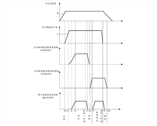 无人驾驶再进化！华为最新专利可实现电动车自动掉头