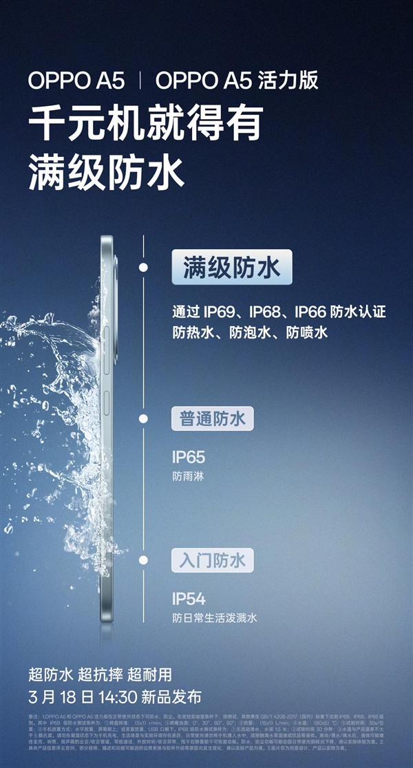 OPPO A5/A5活力版官宣:开启千元满级防水新时代