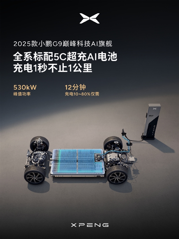 1秒不止1公里!新款小鹏G9全系标配5C超充AI电池:10%-80%仅需12分钟
