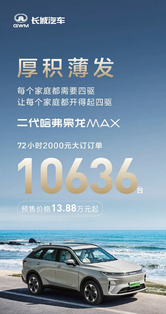 全系Hi4四驱+高阶智驾！二代哈弗枭龙MAX 72小时大订突破10636台