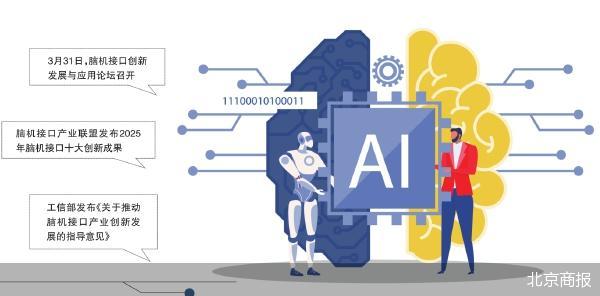 “北脑一号”临床顺利 脑机接口驶向未来