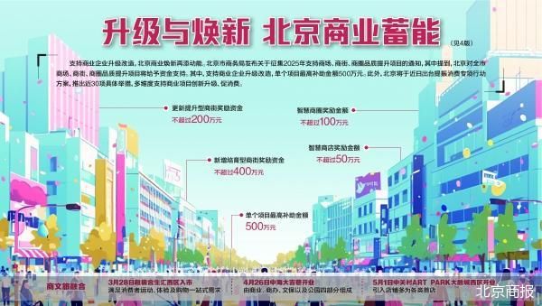支持商业项目升级改造 北京商业焕新提速