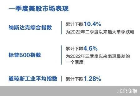 美股创两年多最差季度表现