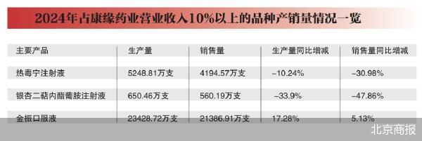 核心产品不振 康缘药业承压