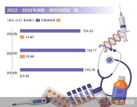 商誉减值 国药一致净利创11年新低