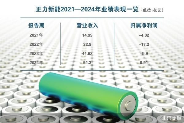 正力新能港股敲钟 曹德旺家族再添上市平台