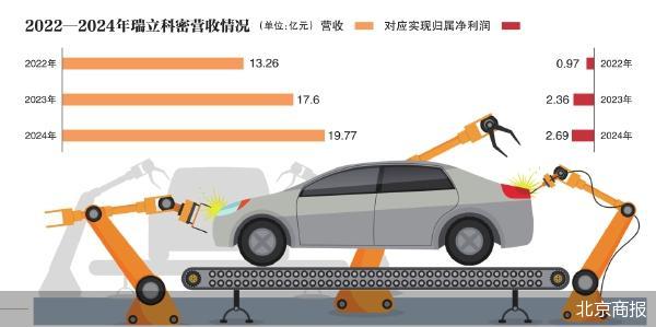 上演“关联式”IPO 瑞立科密带伤上会