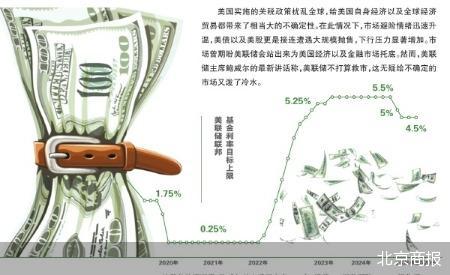 美联储再表态不会出手救市