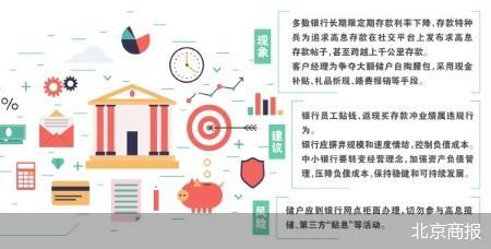 利率最高3% 存款特种兵上演“千里大挪移”