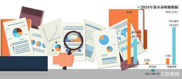 张小泉连续三年净利下滑