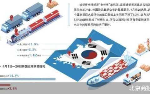 出口暴跌 韩国“金丝雀”预警
