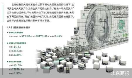 “抛售一切美元资产”