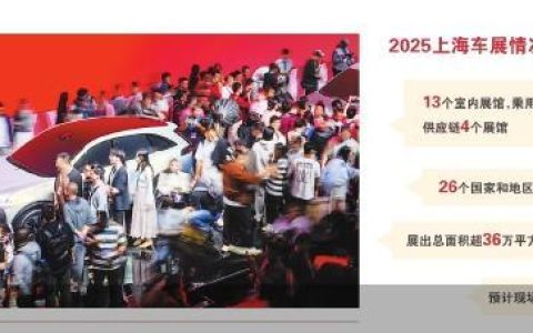 百车首发上海车展
