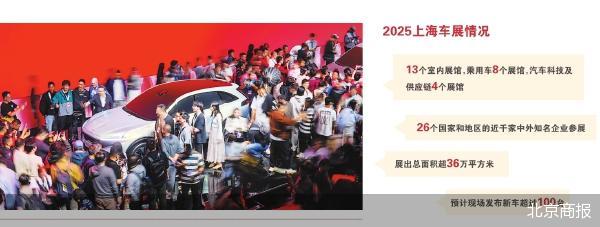 百车首发上海车展