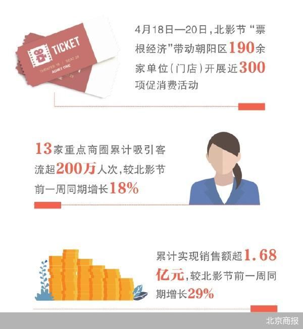 跟着票根去消费