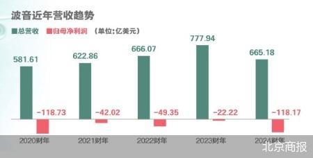 波音继续卖资产