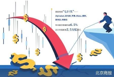 财报季遇关税阴云 美股反弹面临考验