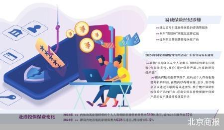 “卖客户”到香港 易诚保险经纪背地里的生意