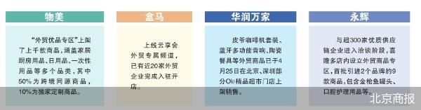 外贸优品如何变身商超爆款
