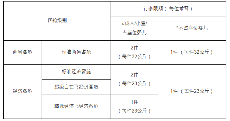 香港航空寄舱行李改制!4.30起经济舱机票免费包23kg行李