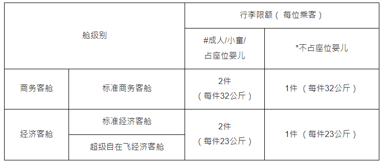 香港航空寄舱行李改制!4.30起经济舱机票免费包23kg行李