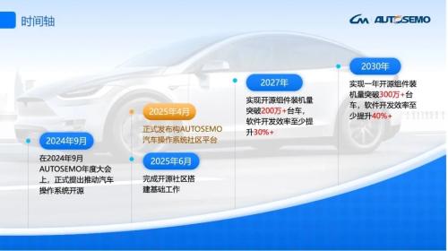 中汽创智领衔AUTOSEMO打造汽车操作系统开源社区新生态