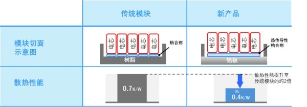 专为专业电影摄影师和摄像师打造：NAB 2025首度揭秘Sandisk闪迪新品
