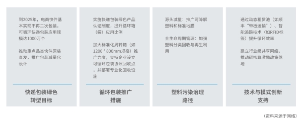  全球贸易“不确定性”加强，循环包装或是供应链变革新思路