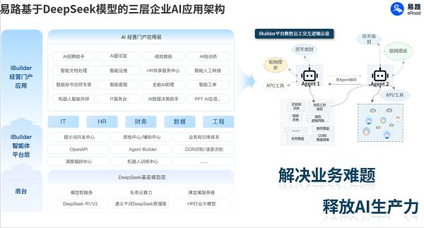 易路iBuilder:重塑HR效能,加速IT落地,开启人机协同新纪元