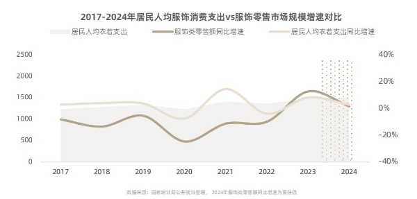 在抖音电商，预见2025秋冬服饰爆品法则