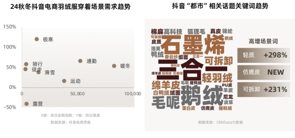 在抖音电商，预见2025秋冬服饰爆品法则