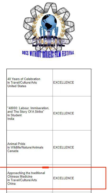 陕西出品纪录片《走近中医》获2024无国界国际电影节优秀奖