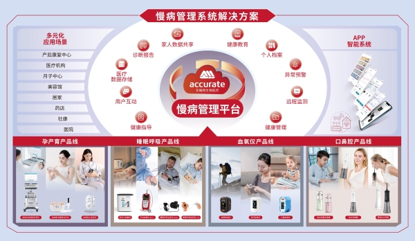 从设备销售到生态运营：CMEF见证氧大夫&艾瑞特渠道战略升维