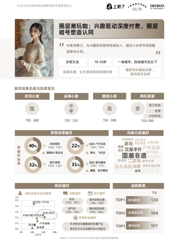 在抖音电商，预见2025秋冬服饰爆品法则