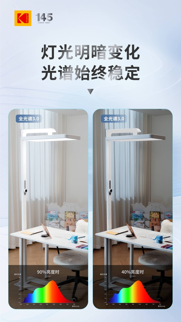 《从 “光谱稳定” 到 “护眼靠谱”：柯达白泽系列护眼大路灯闪亮第25届COOC展》