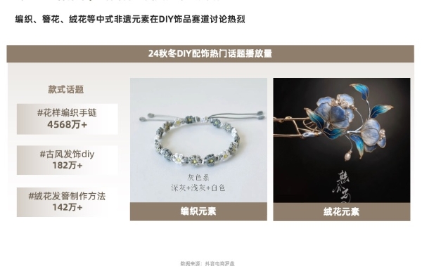 在抖音电商，预见2025秋冬服饰爆品法则