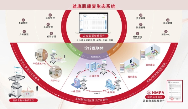 从设备销售到生态运营：CMEF见证氧大夫&艾瑞特渠道战略升维