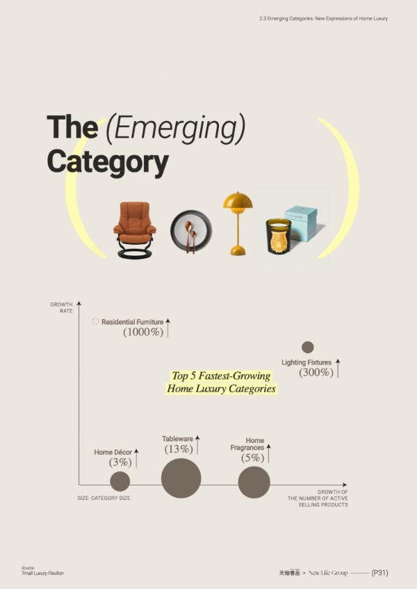 天猫奢品携手New Life Group，发布《New Wave of Luxury》白皮书