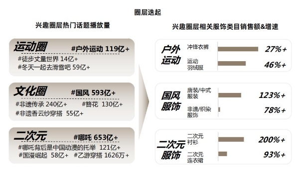 在抖音电商，预见2025秋冬服饰爆品法则