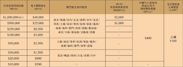 澳门壹号广场隆重呈献“One Central Loves Macao”艺术展览