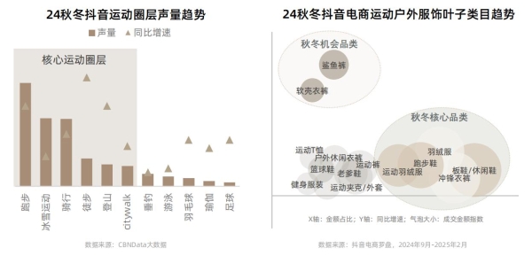 在抖音电商，预见2025秋冬服饰爆品法则