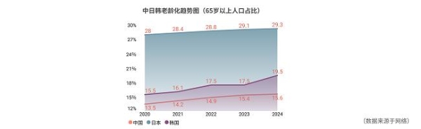  全球贸易“不确定性”加强，循环包装或是供应链变革新思路