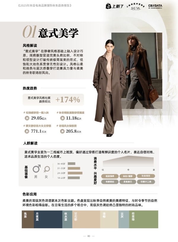 在抖音电商，预见2025秋冬服饰爆品法则