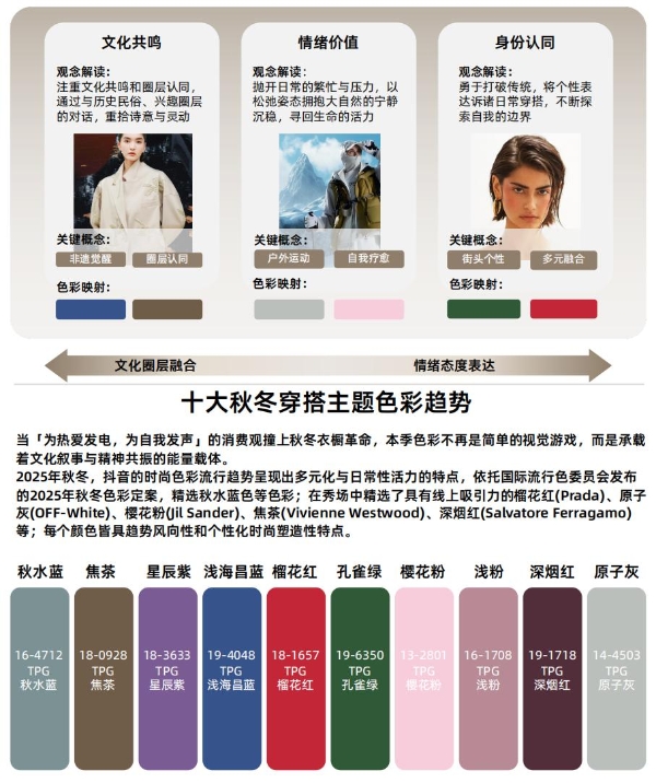 在抖音电商，预见2025秋冬服饰爆品法则